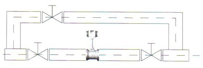 uӋ(j)ֹܵbʾD