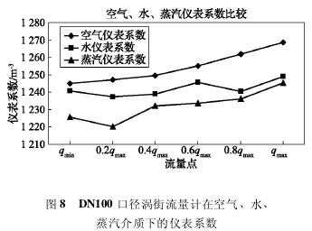 DN100 ڏuӋڿ՚ˮ